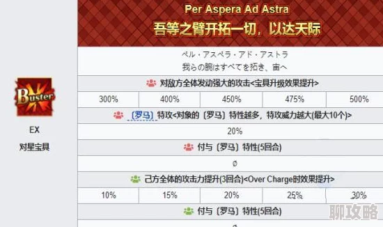 网友热议:命运冠位指定FGO光炮英灵排名揭晓,谁是最强AOE从者巅峰比拼? 网友热议:命运冠位指定FGO光炮英灵排名揭晓,谁是最强AOE从者巅峰比拼?