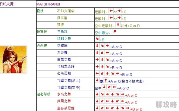 拳皇97ol不知火舞出招表详解，网友热评技能连招攻略大全