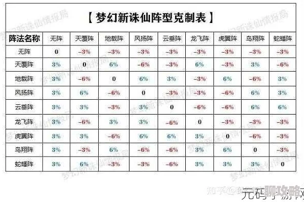 梦幻诛仙手游:深度解析防御阵法盾御阵效果及网友评价 梦幻诛仙手游:深度解析防御阵法盾御阵效果及网友评价