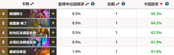 炉石传说欧服匹配机制或将大改,会长登顶战暴露新隐患引网友热议 炉石传说欧服匹配机制或将大改,会长登顶战暴露新隐患引网友热议