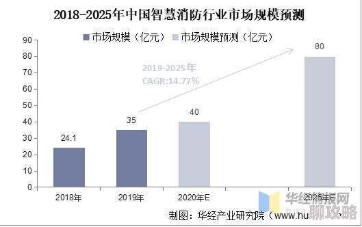 网友热议：权力之歌加速建筑，缩短周期助力主城飞速发展
