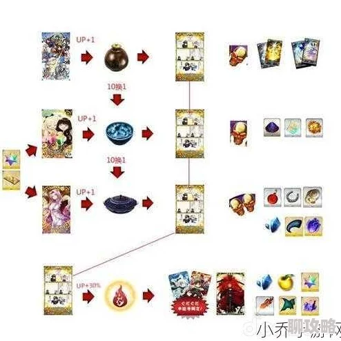 命运冠位指定FGO本能寺攻略:平民低练度高效刷平蜘蛛技巧,网友亲测好评! 命运冠位指定FGO本能寺攻略:平民低练度高效刷平蜘蛛技巧,网友亲测好评!