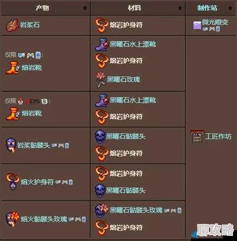 泰拉瑞亚熔岩行走者属性作用深度解析:网友热议其实战效能与评价 泰拉瑞亚熔岩行走者属性作用深度解析:网友热议其实战效能与评价