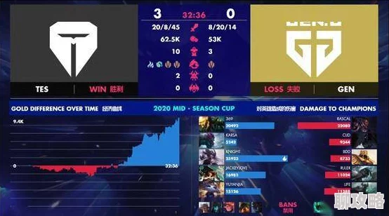 炉石传说焦点战评:本座杯吐司任务法惊艳反穿三,K神遭网友热议逆袭局! 炉石传说焦点战评:本座杯吐司任务法惊艳反穿三,K神遭网友热议逆袭局!