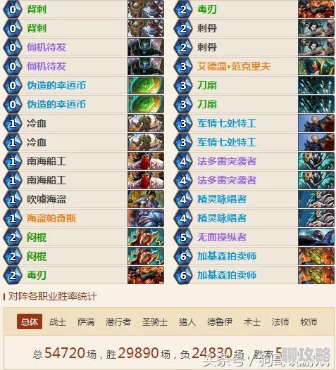 炉石传说黄金赛总决赛套牌汇总：猎人灭绝，网友热议职业平衡新篇章