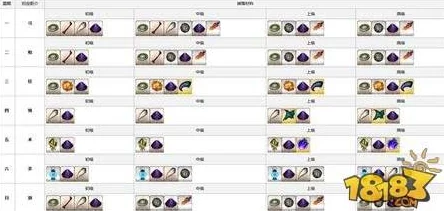 命运冠位指定FGO全四章剧情Free本素材掉落表汇总，网友热议必备攻略！