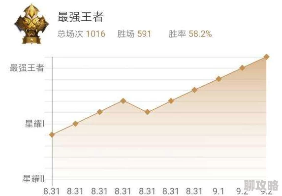网友热评:王者荣耀中,最靠谱免费英雄亚瑟助你稳健上分赢比赛! 网友热评:王者荣耀中,最靠谱免费英雄亚瑟助你稳健上分赢比赛!