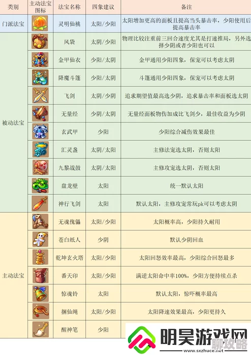 网友热议：揭秘《梦幻西游无双版》法宝突破系统深度玩法