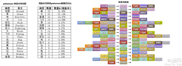 网友热议:口袋妖怪GO性格解析,深度探讨其对精灵属性的影响与作用 网友热议:口袋妖怪GO性格解析,深度探讨其对精灵属性的影响与作用