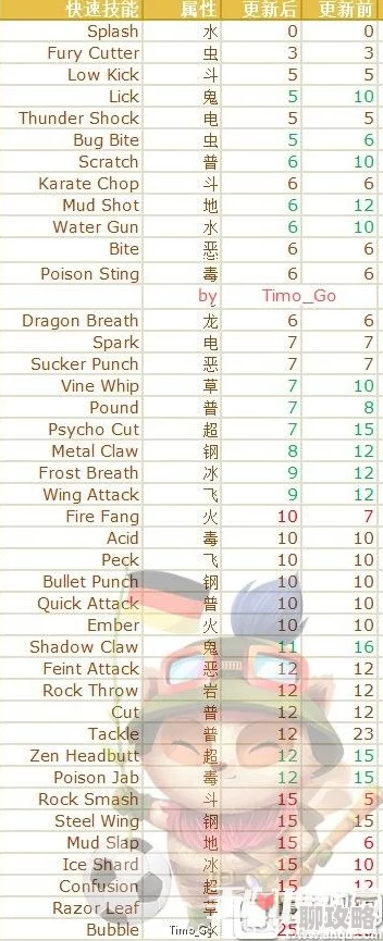 网友热议:口袋妖怪GO性格解析,深度探讨其对精灵属性的影响与作用 网友热议:口袋妖怪GO性格解析,深度探讨其对精灵属性的影响与作用