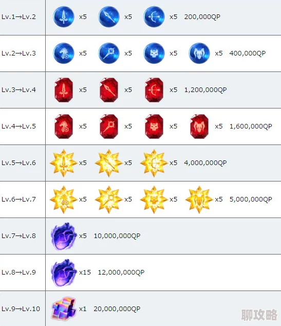 命运冠位指定FGO：天草四郎满破攻略，网友热评素材获取途径大全解析