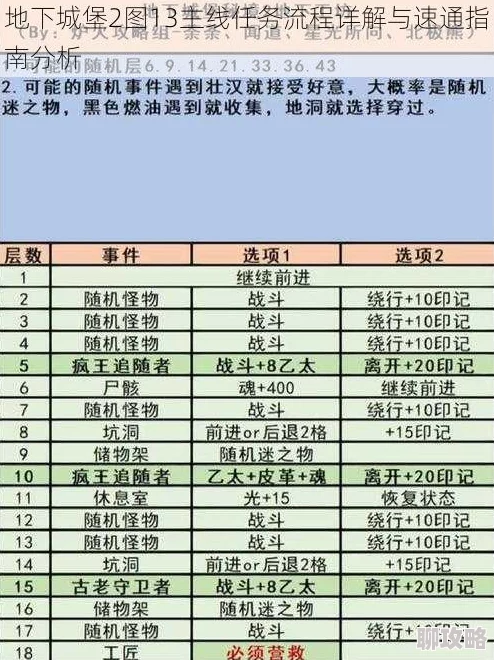地下城堡2图13主线任务速通全攻略:网友热评高效流程指南分析 地下城堡2图13主线任务速通全攻略:网友热评高效流程指南分析