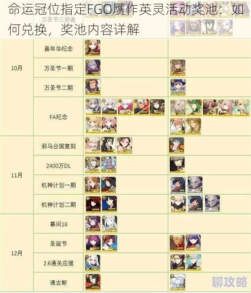 网友热议：命运冠位指定FGO国服赝作活动奖池兑换内容全解析