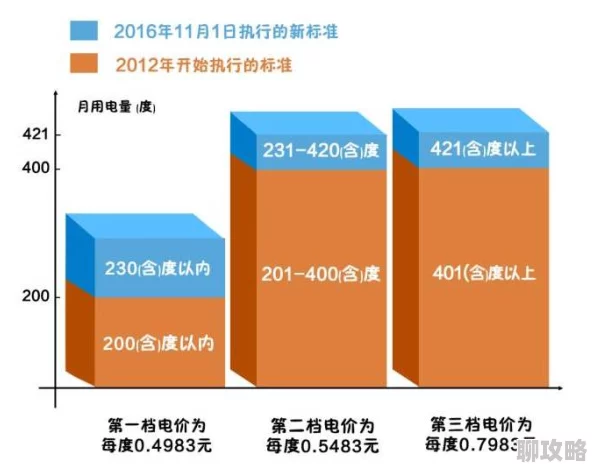 韩国三色电费2024免费吗好久2025年韩国电费阶梯式收费改革正式实施 韩国三色电费2024免费吗好久2025年韩国电费阶梯式收费改革正式实施