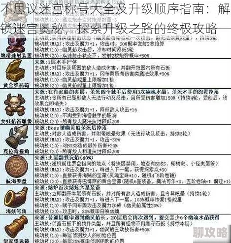 网友热评:不思议迷宫圣者之塔全面物品获取攻略秘籍 网友热评:不思议迷宫圣者之塔全面物品获取攻略秘籍