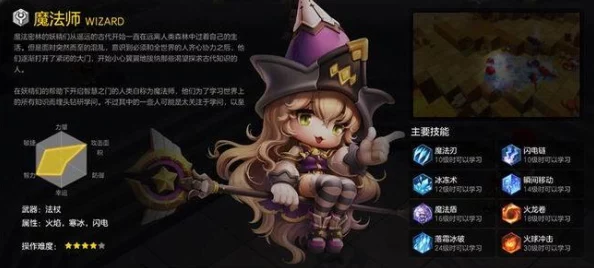大魔法师手游深度解析:英雄培养技巧全攻略,网友热议必备指南 大魔法师手游深度解析:英雄培养技巧全攻略,网友热议必备指南