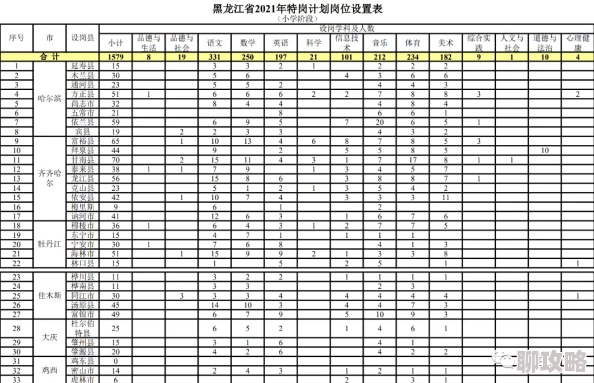 一人之下部分设定略显幼稚剧情节奏偶尔拖沓 一人之下部分设定略显幼稚剧情节奏偶尔拖沓
