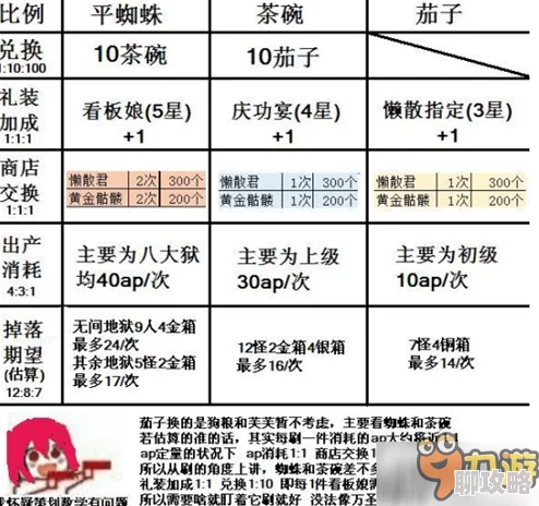 网友热议:命运冠位指定FGO本能寺无间地狱高效攻略技巧分享 网友热议:命运冠位指定FGO本能寺无间地狱高效攻略技巧分享
