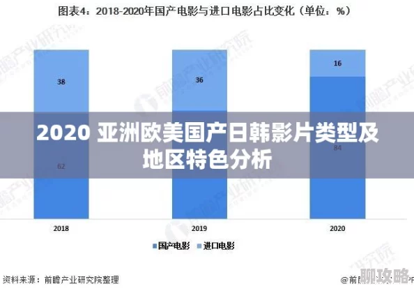 欧美日韩影院文化差异与市场趋势观察