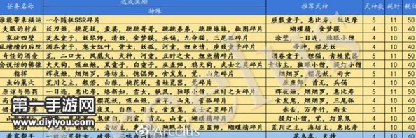 阴阳师式神委派任务完成度公式详解及网友评价汇总