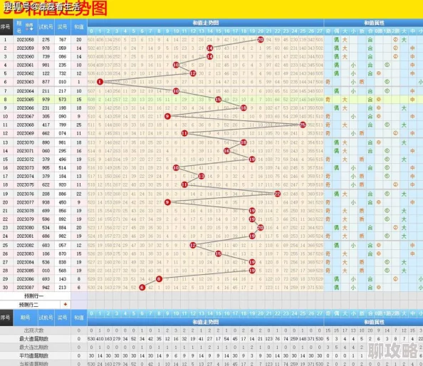 3d手机天中图库总汇图库形态走势分析预测号码推荐精准解读