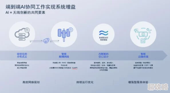 秘书的目的赋能高效协同AI驱动智能办公助力决策敏捷执行 秘书的目的赋能高效协同AI驱动智能办公助力决策敏捷执行