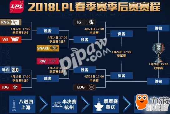 LOL LPL春季赛季后赛4月7日18点开战,顶级战队激烈对决 LOL LPL春季赛季后赛4月7日18点开战,顶级战队激烈对决