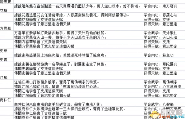 《侠客风云传前传》传闻触发及奖励详解 | 深度分析与总结 《侠客风云传前传》传闻触发及奖励详解 | 深度分析与总结