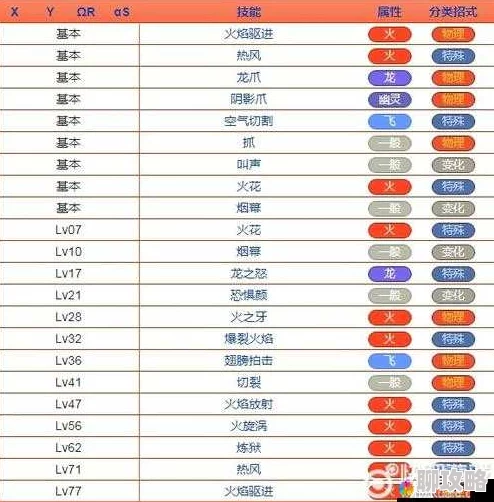 2025年热门口袋妖怪重制:喷火龙技能配招深度解析与实战应用 2025年热门口袋妖怪重制:喷火龙技能配招深度解析与实战应用