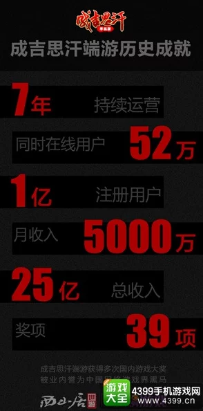 2025年成吉思汗手机版加官进爵军阶系统全面升级指南 2025年成吉思汗手机版加官进爵军阶系统全面升级指南
