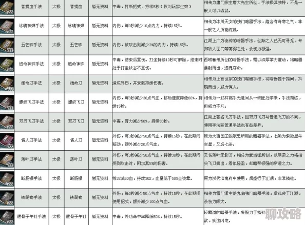 2025九阴真经手游毒药地点全集及全年刷新时间表 2025九阴真经手游毒药地点全集及全年刷新时间表