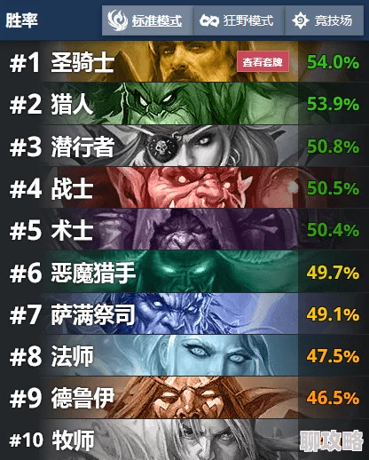网友热议：吟游战记天梯上分利器，最强单卡推荐及评价精选