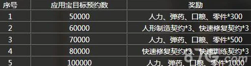 少女前线六一纲领活动任务表及奖励明细，网友热议评价汇总