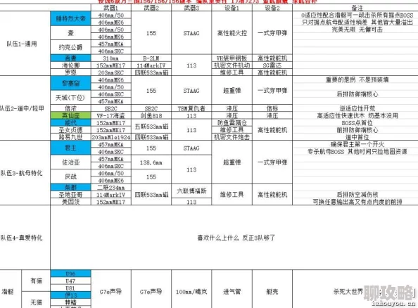 碧蓝航线全舰船建造时间表大公开，网友热议建造效率与心得分享
