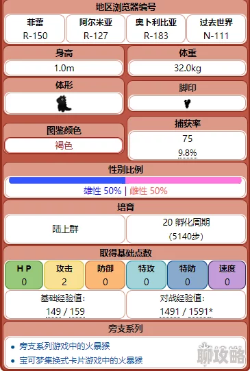 城市精灵GO全攻略：网友热议各系精灵巢穴坐标位置一览表