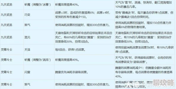 网友热议：梦幻西游手游碧波数据加成详解及高效入手途径一览