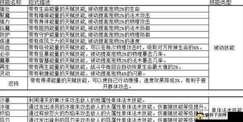 网友热议:魔力宝贝手游宝宝技能药水高效获取技巧全解析 网友热议:魔力宝贝手游宝宝技能药水高效获取技巧全解析
