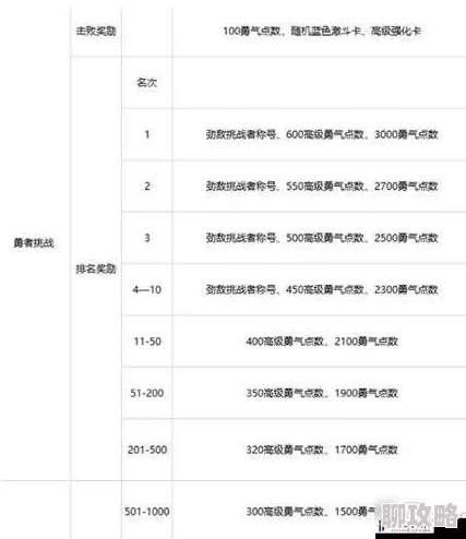 勇敢者西游试炼场系统玩法规则明细:网友热议的冒险挑战指南 勇敢者西游试炼场系统玩法规则明细:网友热议的冒险挑战指南