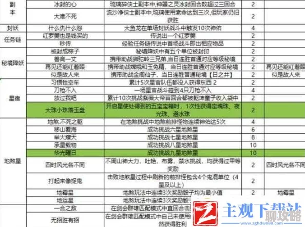 网友热议:梦幻传奇竞技场系统打法全攻略深度详解 网友热议:梦幻传奇竞技场系统打法全攻略深度详解