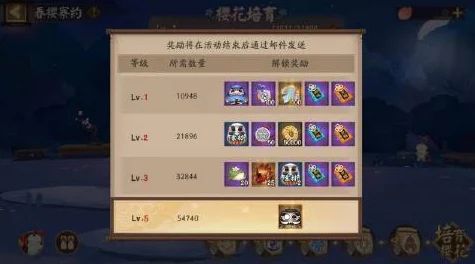 阴阳师手游御魂奉纳系统上线，网友热议：御魂换钱计划开启新篇章
