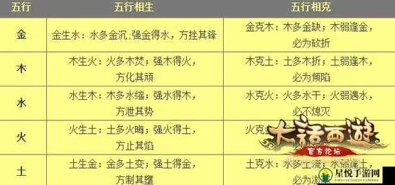 大话西游手游深度剖析：五行相克正确玩法攻略，网友热议必备指南