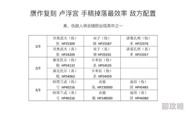 网友热议：命运冠位指定FGO星之三藏活动Free本敌方配置详解