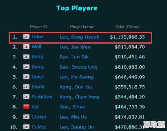 萌新出击：深度解析多元化英雄培养系统，网友热评玩法新体验！