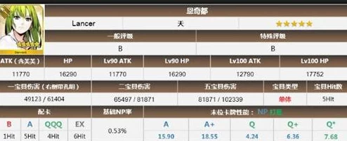 网友热议：命运冠位指定FGO日服恩奇都实用性深度剖析及优缺点综合测评