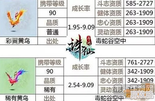 诛仙手游稀有猎鹰获取攻略、刷新时间及玩家评价汇总