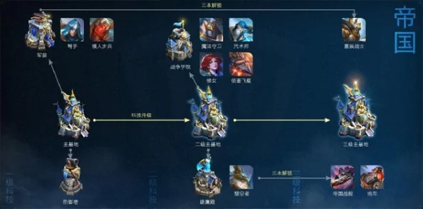 网友热议：王者远征科技树系统深度功能解析与评价