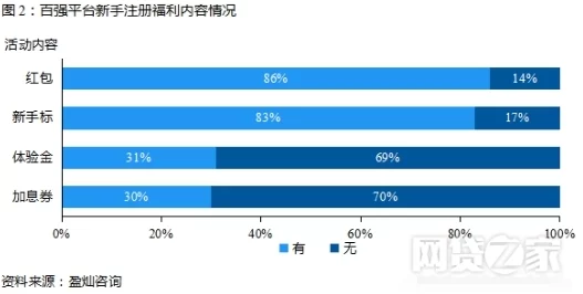 《皇图》6月1日10时iOS安卓双平台新服盛启，网友热议活动福利来袭