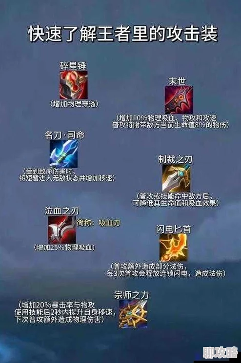 王者荣耀：功能型装备深度实用分析，网友热议其战场影响力！