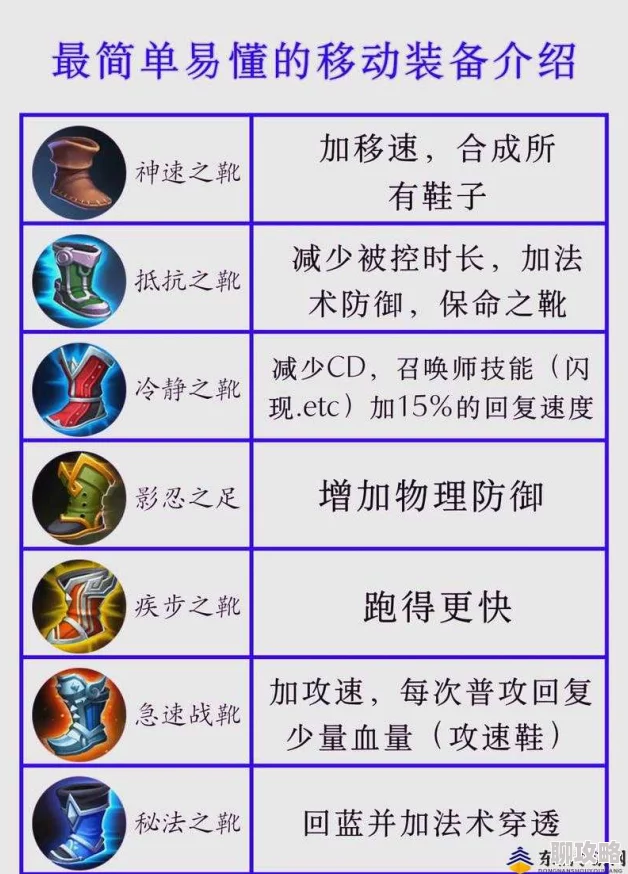 王者荣耀：功能型装备深度实用分析，网友热议其战场影响力！