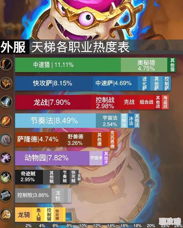 网友热议：炉石传说慈祥外婆角色，戏剧性爆棚的简单深度分析